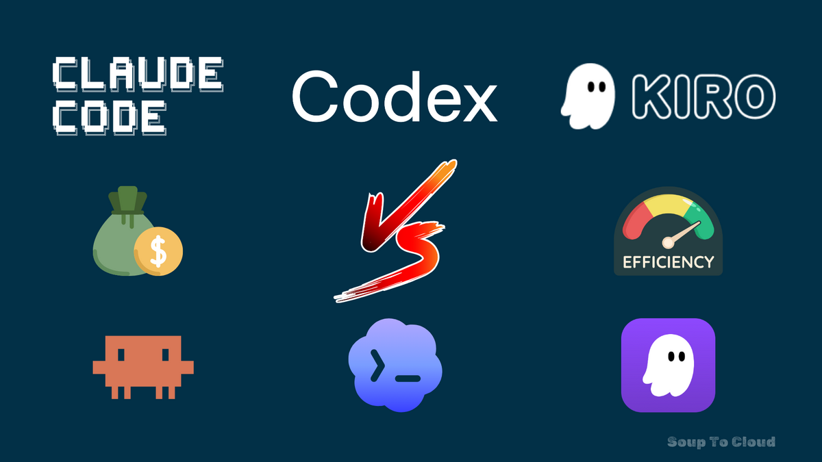 Benchmark Kiro vs Codex vs Claude Code